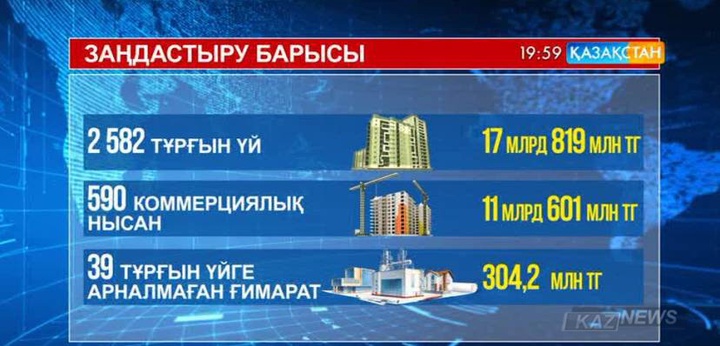 ОҚО-да 4 мың 276 азамат тіркеуге алынбаған мүліктерін заңдастыруға өтініш берген