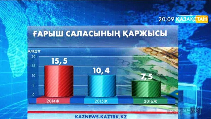 Ғарыш саласына бөлінетін қаржы қысқарады