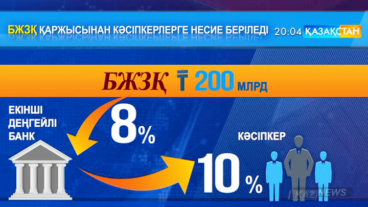 Кәсіпкерлер бірыңғай зейнетақы қорының қаржысын 10 пайыз үстеме ақымен ала алады