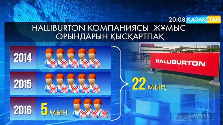 Британдық RBS банкінің 8 жыл қатарынан кірісі азайған