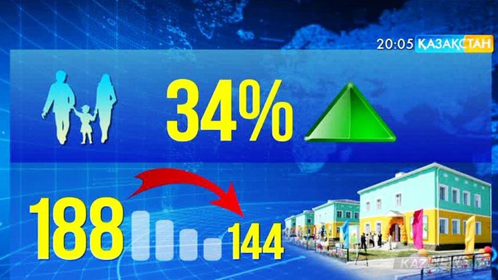 Қазақстанда жетім балалардың саны азайған