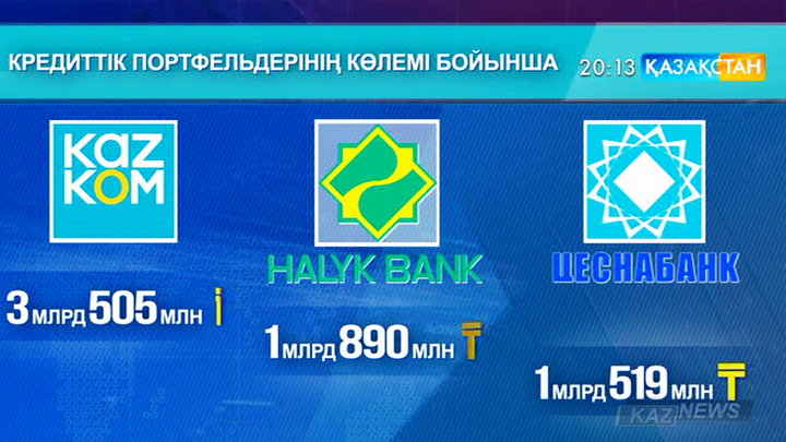 Еліміздегі 25 банк  айналымдағы несиелік портфельдерін ұлғайтты