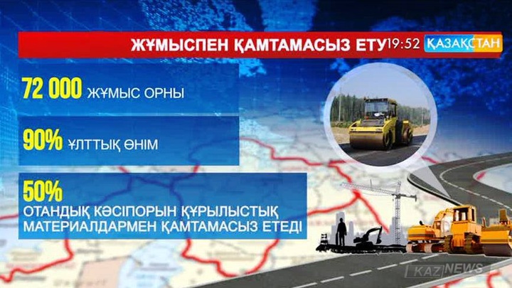 «Нұрлы жол» бағдарламасының инвестициялық портфелі  32,4 миллиард теңгені құрайды