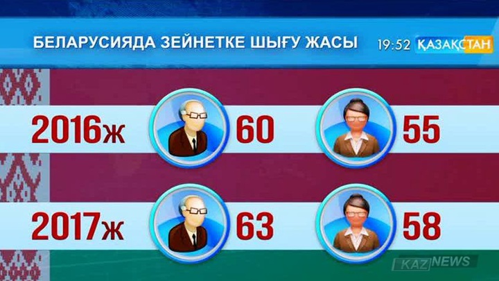 Беларусь мемлекетінде зейнеткерлік жас ұзартылатын болды
