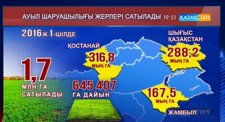 Елдің экономикалық өсіміне ықпал ететін сала – ауыл шаруашылығы