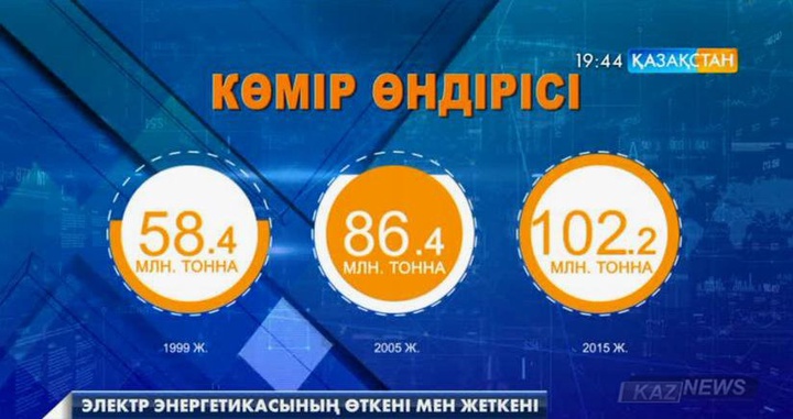 Тәуелсіздіктің 25 жылдығында энергетика саласында қол жеткізілген жетістіктер
