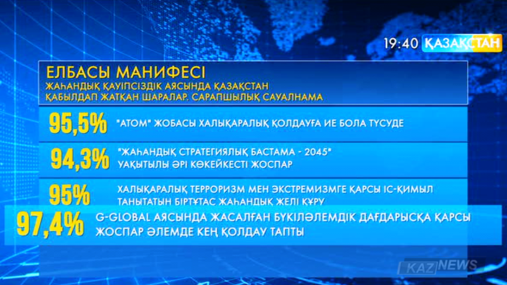 Сарапшылар Нұрсұлтан Назарбаевтың бастамаларына қатысты ойларын білдірді
