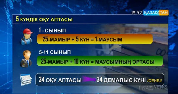 Жаңа оқу жылынан бастап бірінші сынып оқушылары бес күндік оқу тәртібіне көшеді