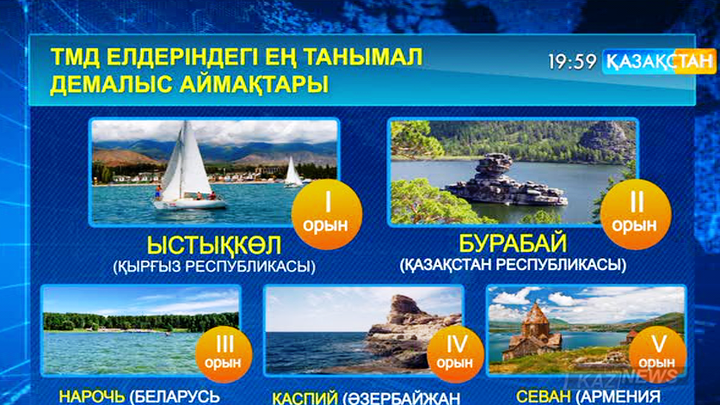 Бурабай ТМД елдеріндегі курорттық аймақтардың үздік үштігіне енді