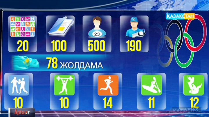 Рио-де-Жанейро Олимпиадасына дайындығымыз қалай?