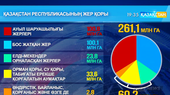 Ауыл шаруашылығы жерлерін сатып алушыларға жасалатын жеңілдіктер