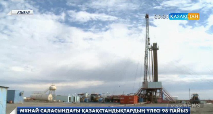 Қазақстанның мұнай-газ секторындағы үлесі соңғы 5 жылда 3 есе өскен