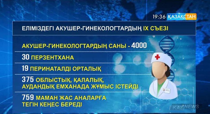 Елімізде 10 жыл ішінде бала туу саны 47 пайызға артты
