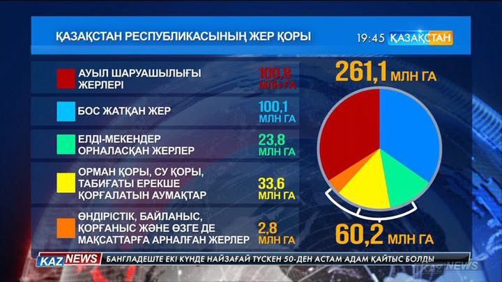 Жер реформасы бойынша комиссия отырысы апта сайын өтетін болды