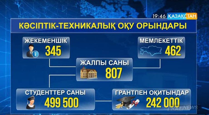 Елімізде   жұмысшы мамандар тапшы