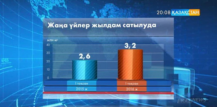 Жылжымайтын мүліктің бағасы түсуі мүмкін