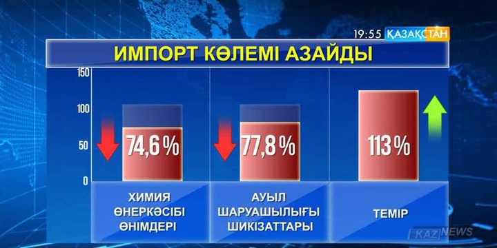Өңір кәсіпкерлері Астанада жәрмеңке өткізуді дәстүрге айналдырмақ