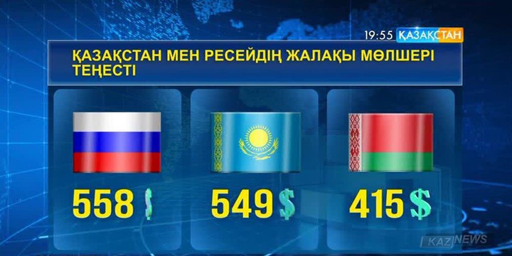 Қазақстандықтар мен ресейліктердің жалақысы теңесті