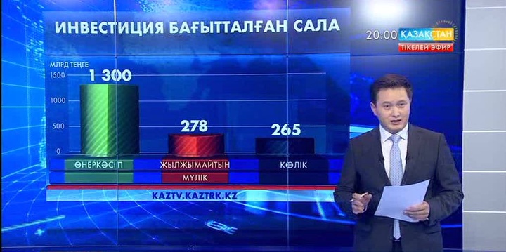 Қазақстанда негізгі капиталға тартылған инвестиция көлемі артып келеді
