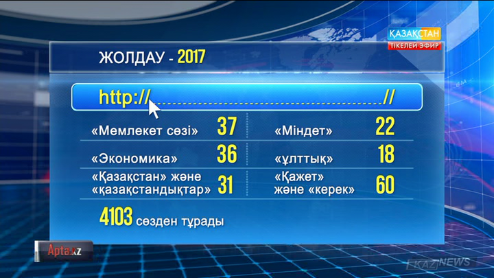 Ұзақмерзімді стратегиясы бар елдер