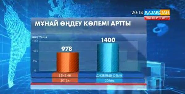 Отандық өндірушілер сұраныстың 73,9 пайызын қанағаттандырып отыр
