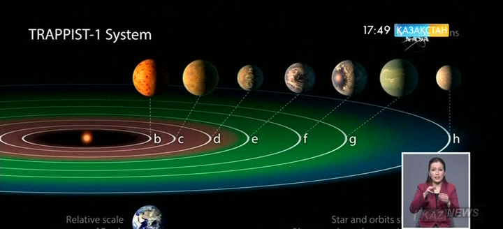 НАСА ғалымдары  тапқан 7 планетаның үшеуі тіршілік етуге қолайлы болуы мүмкін
