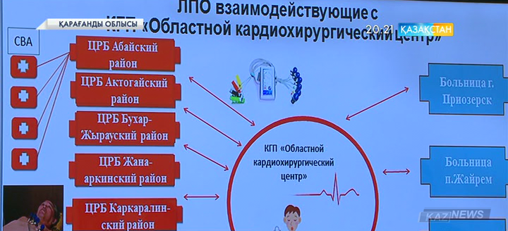 Қарағандыдағы кардиохирургиялық клиникада алғашқы ахуалдық орталық ашылды
