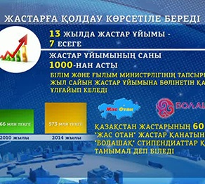 Жастарға қолдау көрсету тоқтамайды