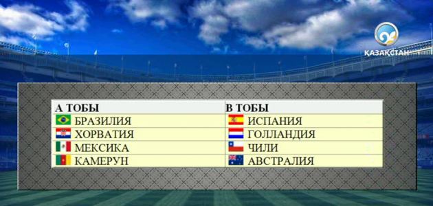 Бүгін футболдан Әлем чемпионаты басталады (ВИДЕО)