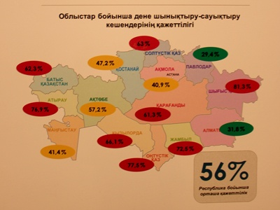 Облыстық спорт басқармалары сынға ұшырады