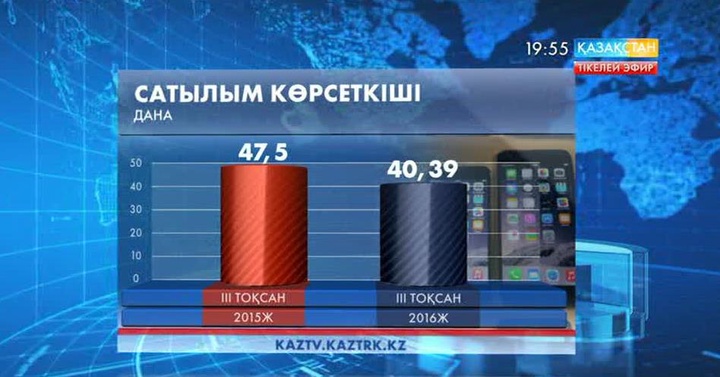 iPhone телефондарының сатылымы қысқарды