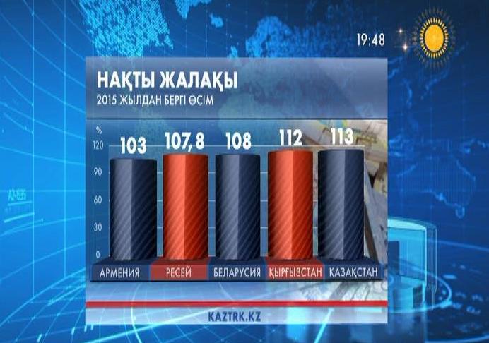 Елде жалақы көлемі 13 пайызға өсті