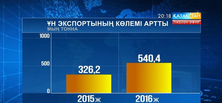Елімізде ұн өндіру көлемі артты