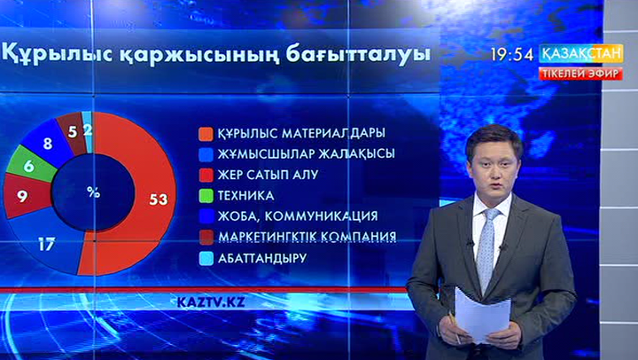 Баспана бағасы қалай есептеледі?