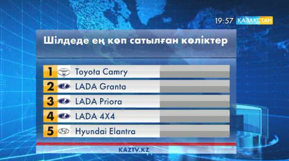Қазақстанда жаңа көліктердің сатылымы қысқарып кетті