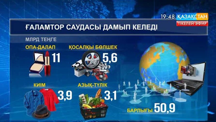 Қазақстанда интернет саудасын пайдаланатындардың басым бөлігі -  әйелдер
