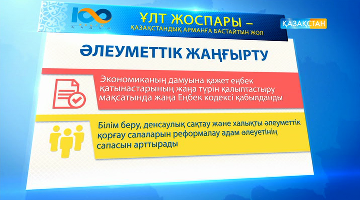 Ұлт жоспары. Экономиканың дамуына қажет еңбек қатынастарының жаңа түрін қалыптастыру мақсатында жаңа Еңбек кодексі қабылданды