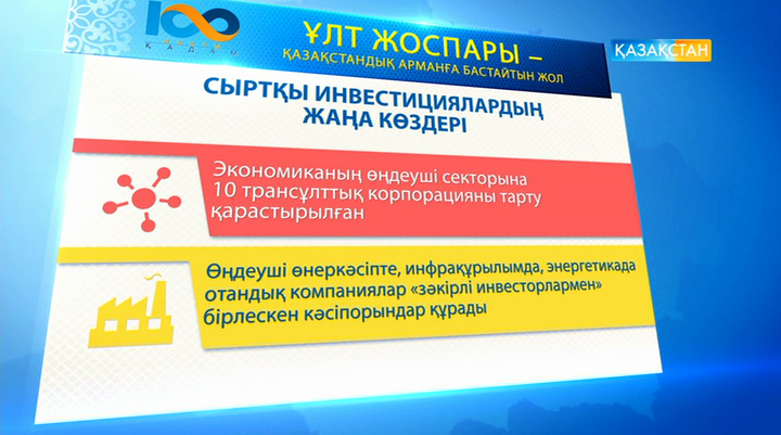 Ұлт жоспары. Экономиканың өңдеуші секторына 10 трансұлттық корпорацияны тарту қарастырылған 
