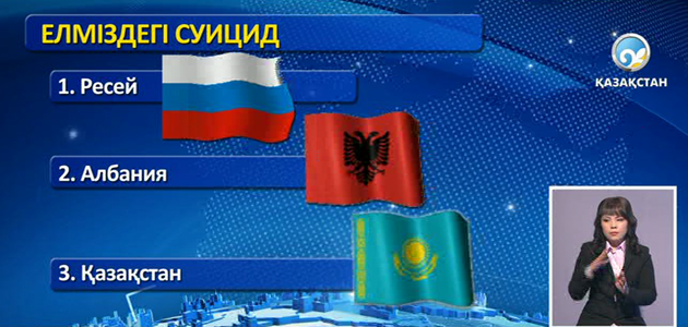 Суицидтің алдын алатын диагностикалық кешен шығарылды