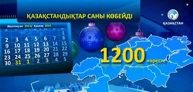 Южно-Казахстанская область стала лидером по рождаемости