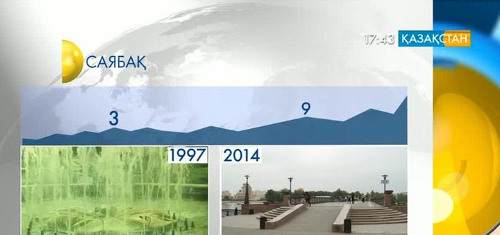 Астананың 16 жылда жеткен жетістіктері