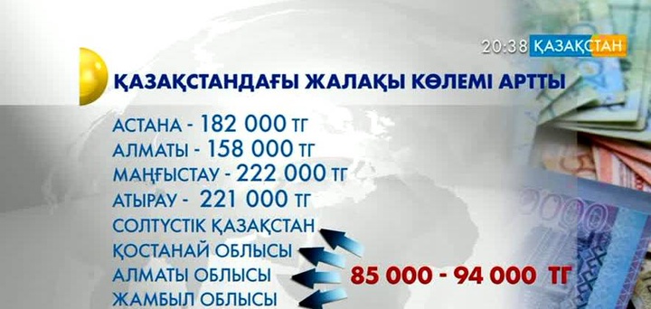 Қазақстандықтардың табысы өсті