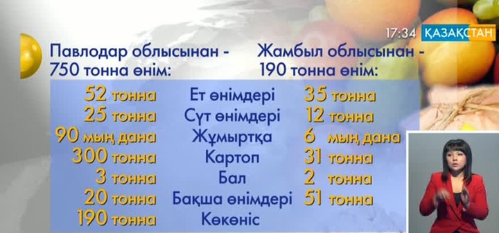 Астанада Павлодар және Жамбыл облыстарының жәрмеңкесі өтуде