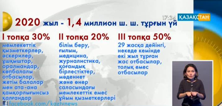 Журналисты смогут участвовать в новой жилищной программе