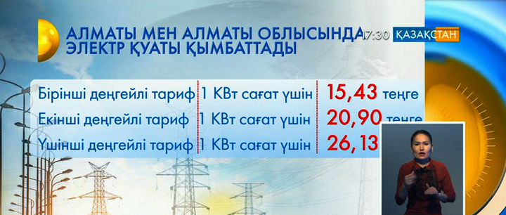 Алматы қаласы мен облысында электр қуатының бағасы 7,5 пайызға өсті