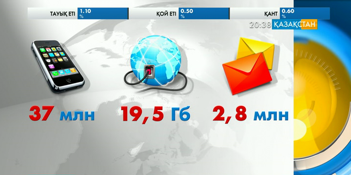 Қазақстандықтар Жаңа жыл түні 37 миллион рет қоңырау шалған