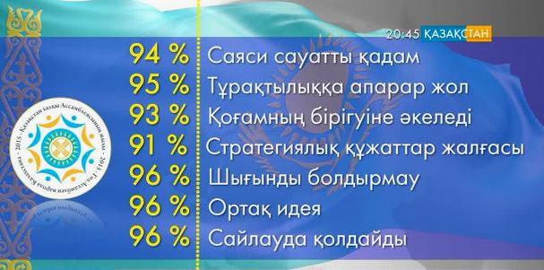 Қоғамдық-саяси процестің эксперттік-жобалық бюросы: Ассамблея ұсынысы саяси сауатты қадам