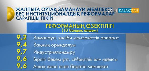 Елбасы ұсынған басты бес бағыт халық арасында талқылануда