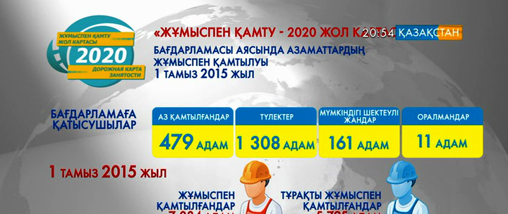 «Жұмыспен қамту-2020 жол картасы» бағдарламасының 2015 жылдың 1 тамызына дейінгі деректері