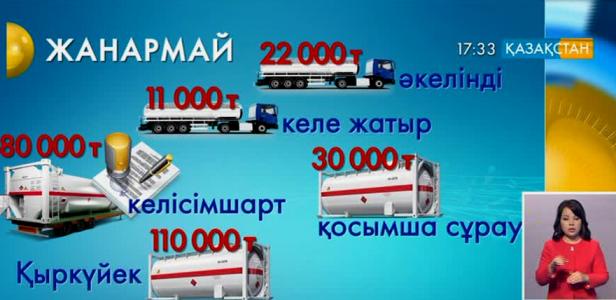 В течение месяца цены на бензин в Казахстане нормализуются - Узакбай Карабалин